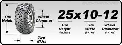 Picture of ATV Tyre Size